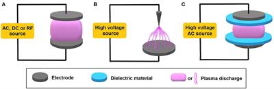 The Potential of Non-thermal Plasmas in the Preparation of Supported Metal Catalysts for Fuel Conversion in Automotive Systems: A Literature Overview